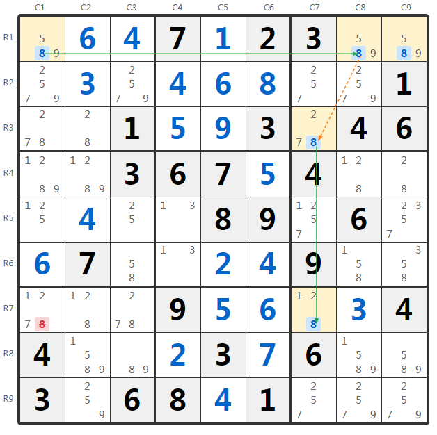 分組雙線風箏技巧示例
