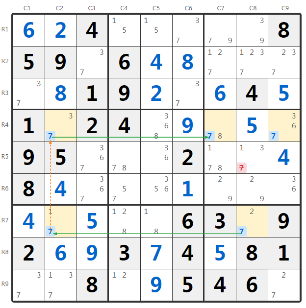分組摩天樓技巧示例