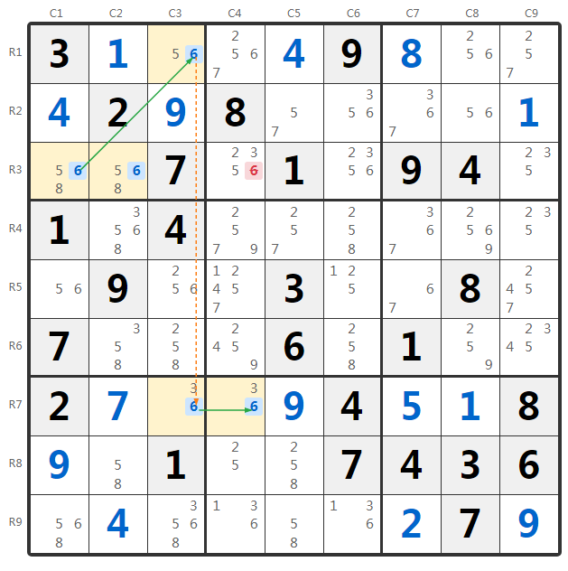 分組多寶魚技巧示例